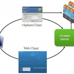 VMware Workstation Pro 16测评